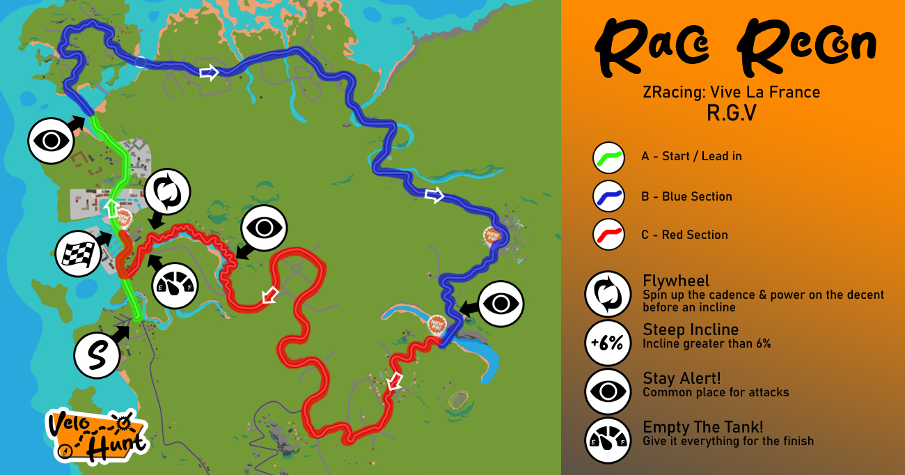 Zift R.G.V race course strategy Guide